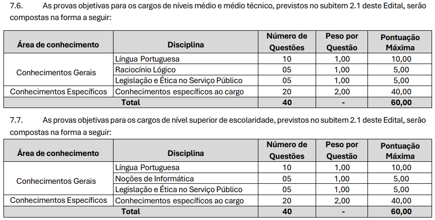 Quadro de provas do concurso Câmara de Angra dos Reis