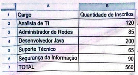 Recursos de Tecnologia da Informação do TCU Técnico