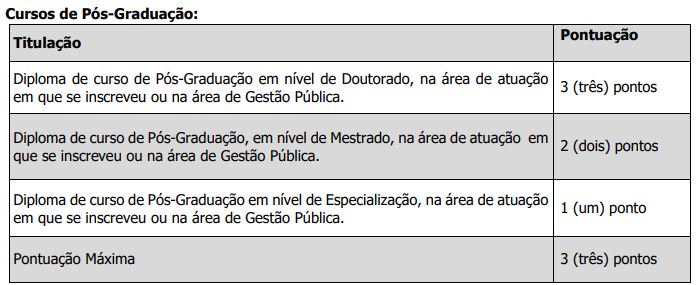 Quadro de prova objetiva do concurso gaspar