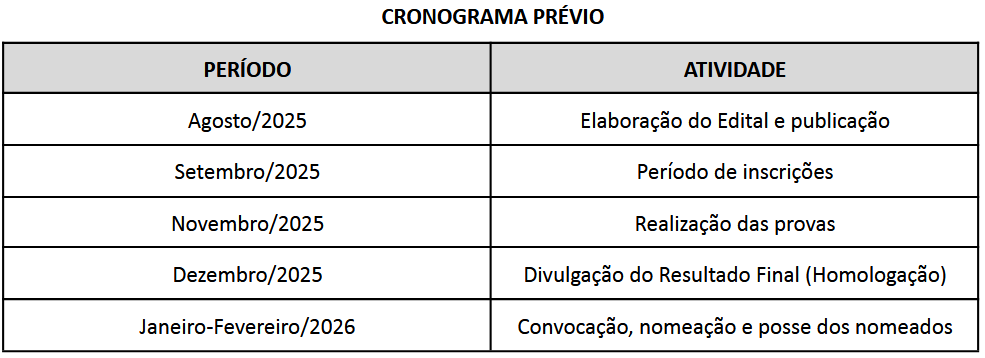Cronograma prévio do concurso SES SC