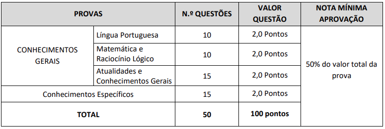 Disciplinas cobradas na prova objetiva no concurso gcm franco da rocha