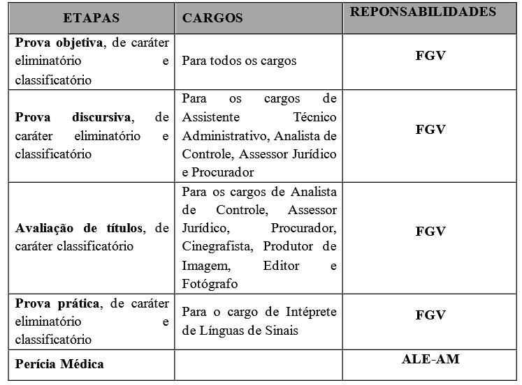 Etapas de provas do próximo concurso ALEAM