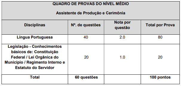 Provas de nível médio 