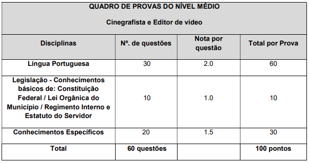 Provas de nível médio do concurso Câmara de Angra dos Reis