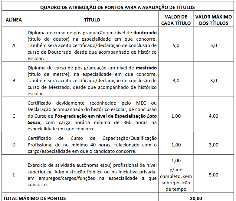 Títulos de nível superior do edital SMSA Boa Vista