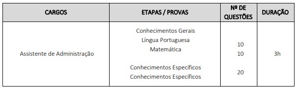 prova objetiva e seus detalhes