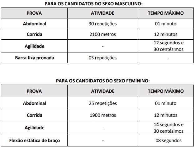 Critérios de avaliação do TAF