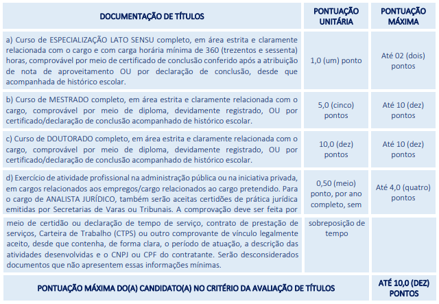 Títulos aceitos no concurso público