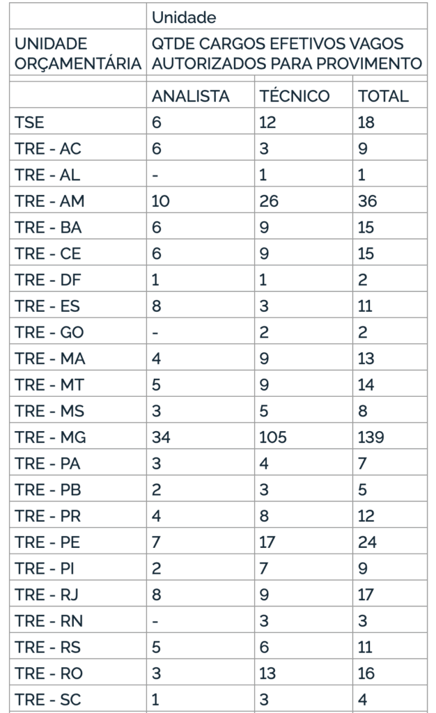 Portaria de nomeações 