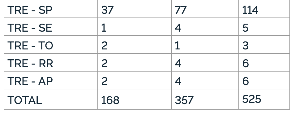 Portaria de nomeações 