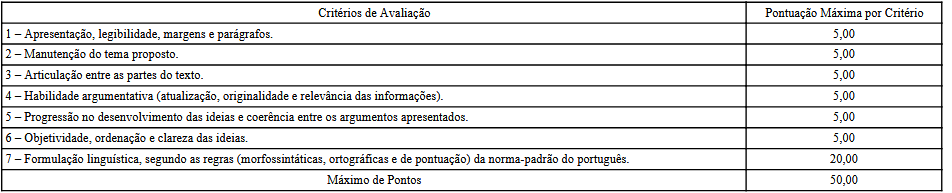 Critérios de avaliação da prova discursiva do concurso Bombeiro DF