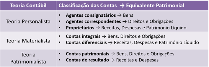 Introdução à Contabilidade
