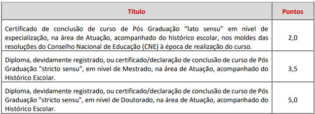 Quadro de títulos do concurso Câmara de Caçapava