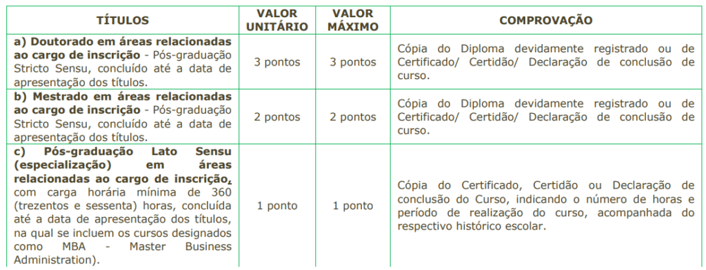 Títulos do concurso Câmara Santa Rita Passa Quatro para Procurador