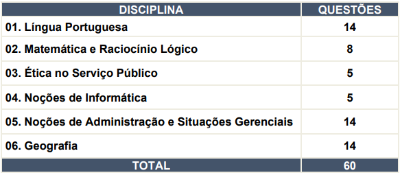 PSS IBGE: como foi o último edital para Supervisor