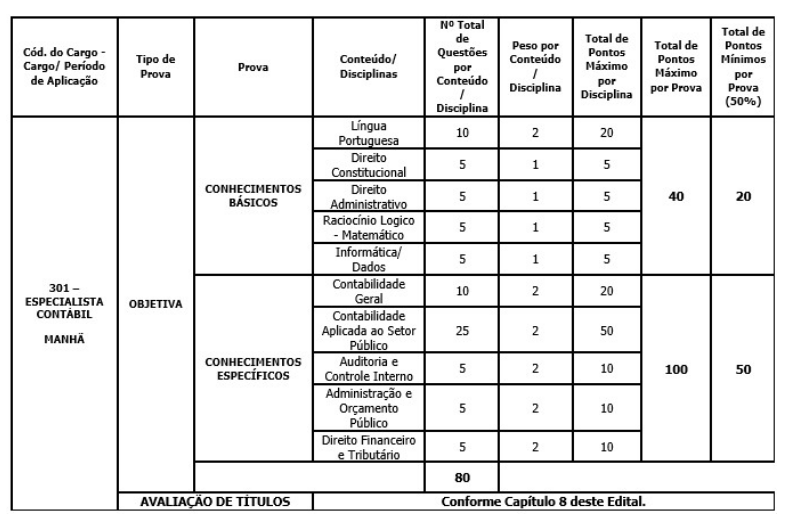 Prova objetiva do concurso Sefaz SP - Especialista Contábil