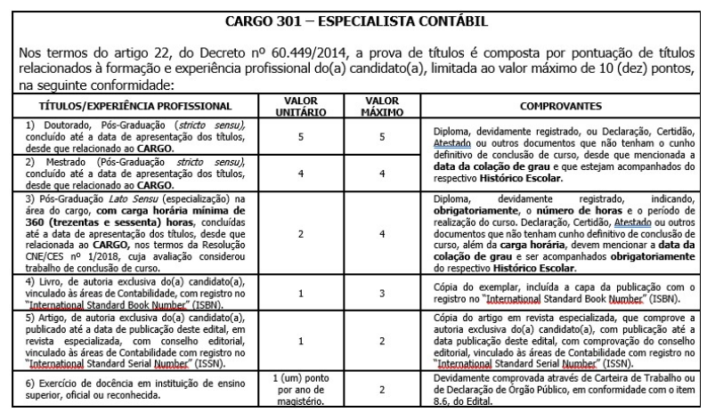 Títulos do edital do concurso Sefaz SP para Especialista Contábil