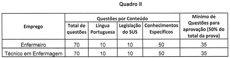 Disciplinas cobradas na prova do concurso HJSB