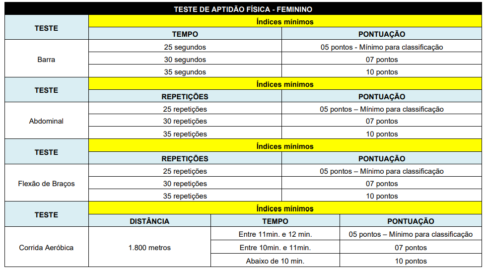 Teste físico do concurso Guarda de Santanópolis para o sexo feminino