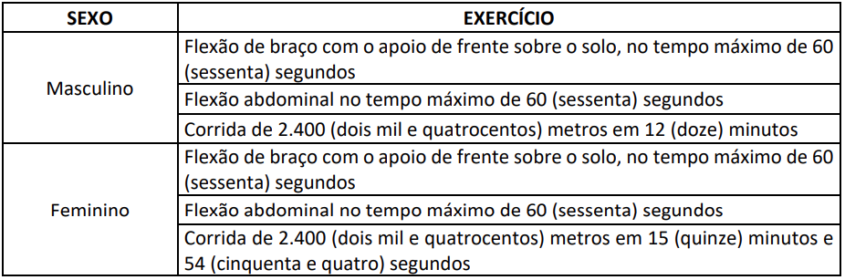 Exercícios cobrados no Teste de Aptidão Física