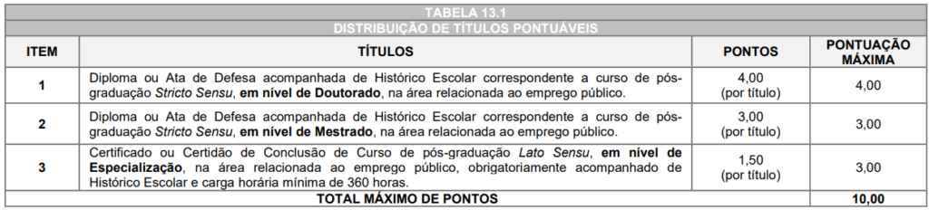 Quadro de títulos do concurso  Câmara de Carambeí