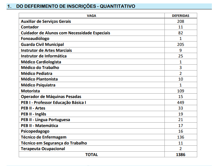 Prova masculina do concurso PM CE