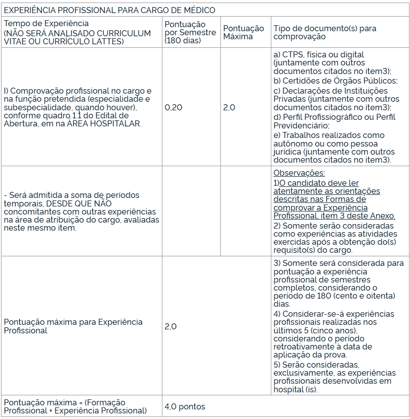 Quadro da prova de títulos do edital GHC 2025