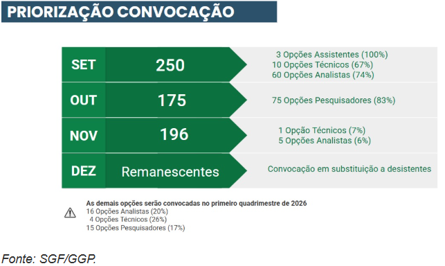 Embrapa inicia convocação de aprovados no concurso!