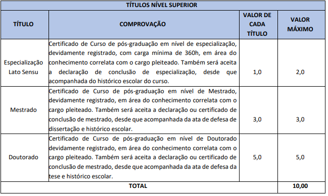 Quadro de prova objetiva de títulos