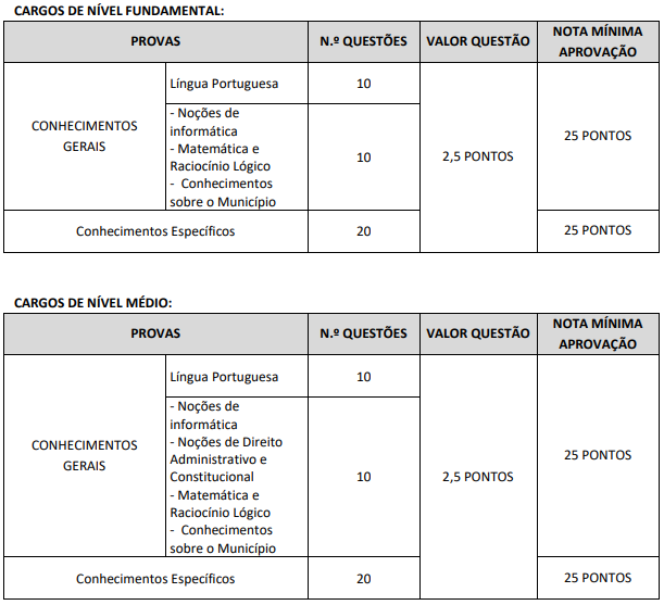 Quadro de prova objetiva do concurso da Prefeitura de Beberibe