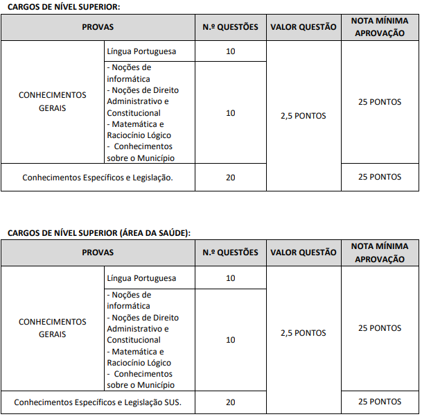 Quadro de prova objetiva do concurso da Prefeitura de Beberibe