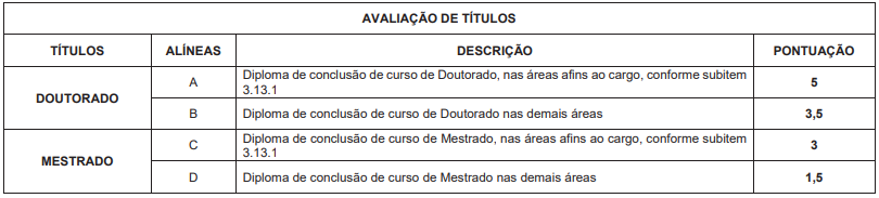 Concurso Sefaz PR 2025: veja as orientações para a avaliação de títulos