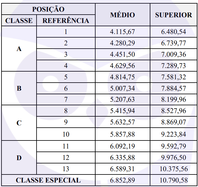 Concurso TCE RN: projeto prevê reestruturação e novos cargos