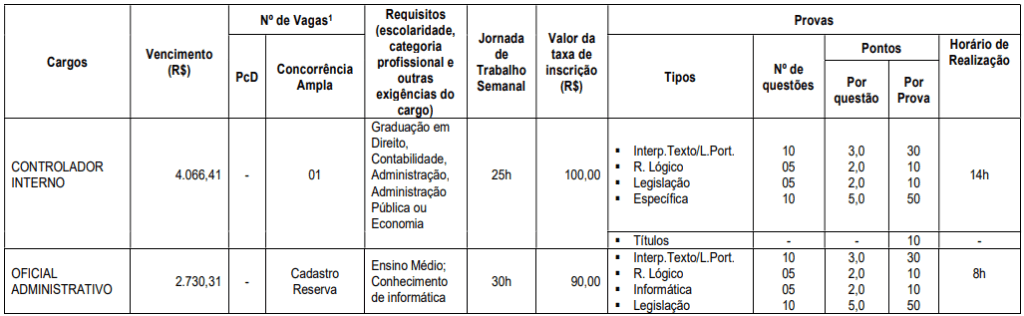 Disciplinas das provas do concurso Câmara de Barroso MG