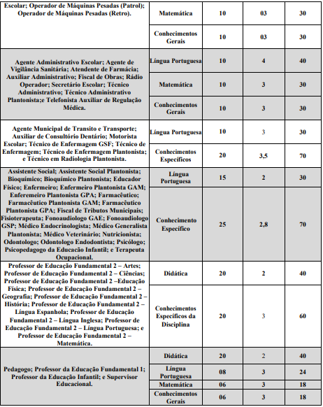 Prova objetiva do Concurso Monteiro