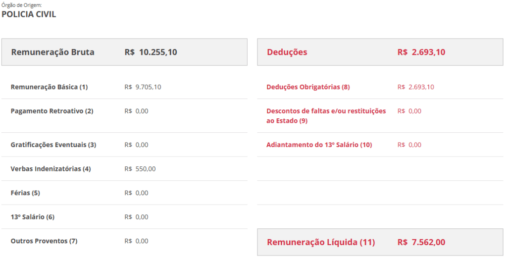 Exemplo de remuneração de um Escrivão da PC SC