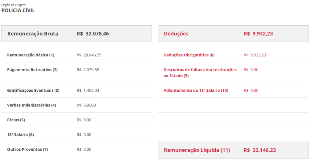 Exemplo de remuneração de um Delegado da PC SC