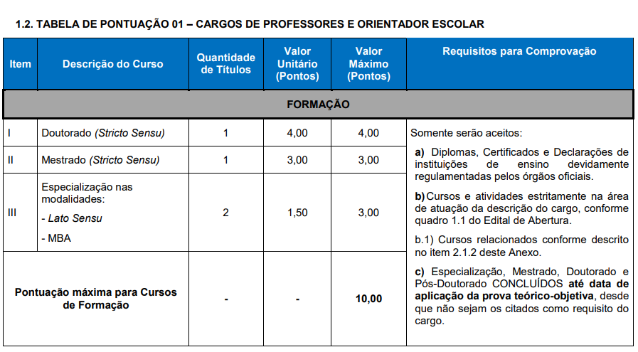 Concurso Venâncio Aires