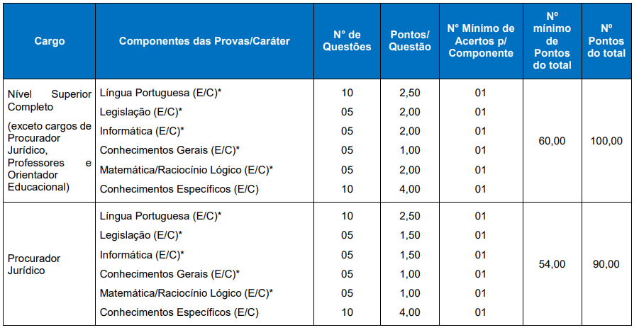 Concurso Venâncio Aires: prova objetiva