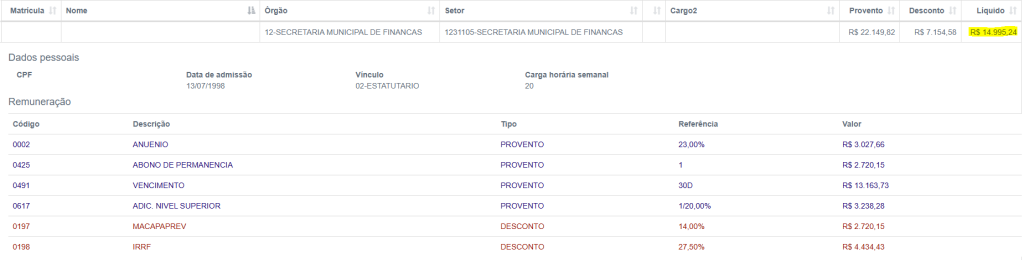 Salário real de um Auditor Fiscal de Macapá