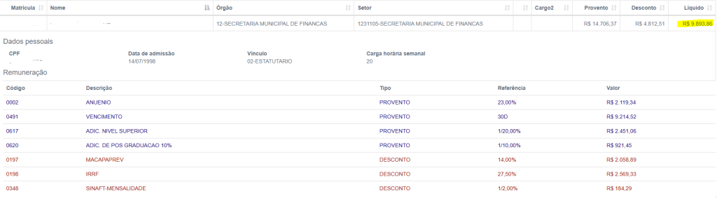 Salário real de um Fiscal de Tributos do Macapá