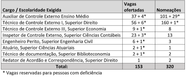avaliação de títulos do concurso CISMA Água Boa