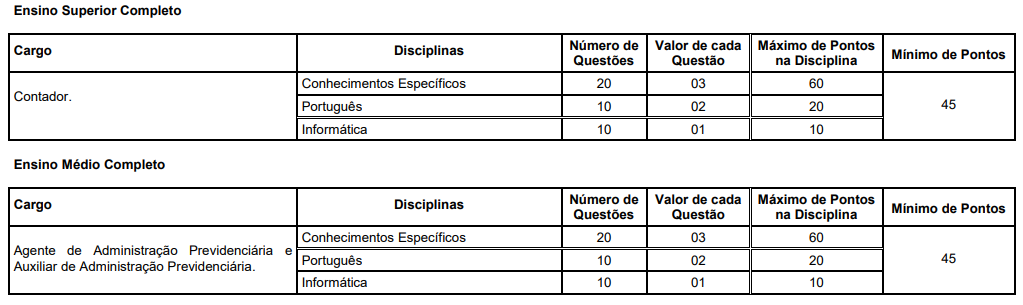 Etapas e provas do concurso IPC Arraial do Cabo