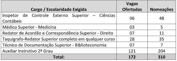 Concurso TCE MG 1994