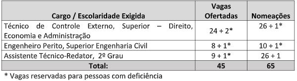Concurso TCE MG 1995