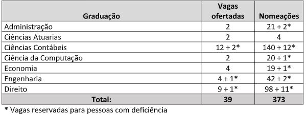 Concurso TCE MG 2018