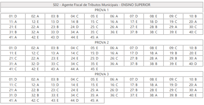 Concurso CTMac: banca definida para novo edital!