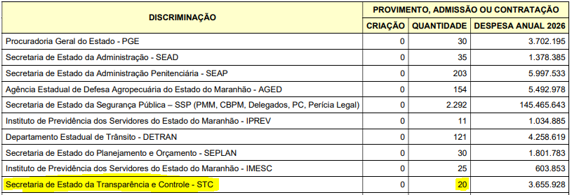 Concurso CGE SP 2025: quanto ganha um Auditor?