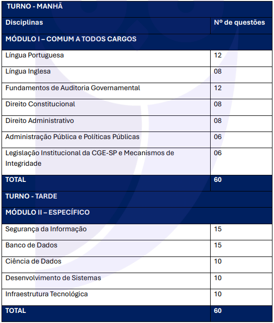 Concurso CGE SP oferta 60 vagas para a área de TI!