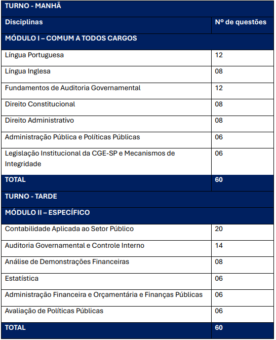 Quadro de prova objetiva do concurso cge sp para a área de contabilidade
